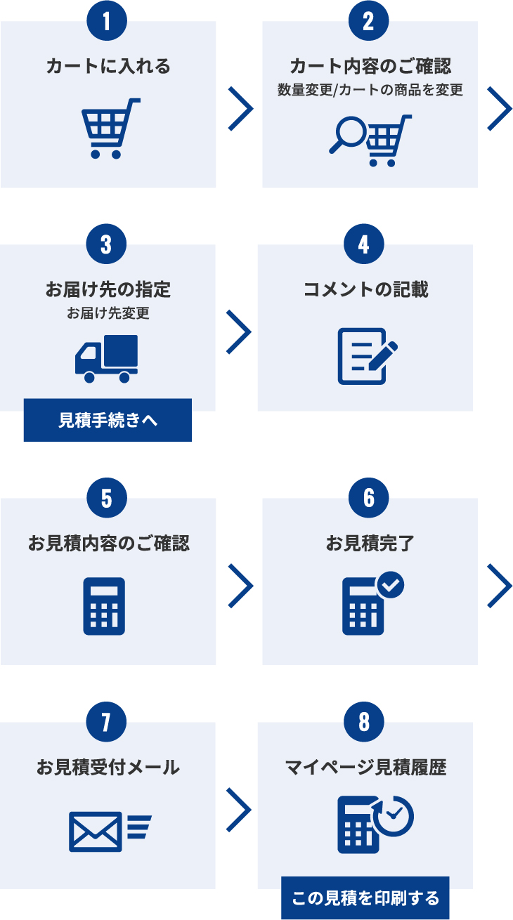 ご注文の手順