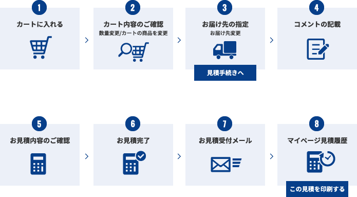 ご注文の手順